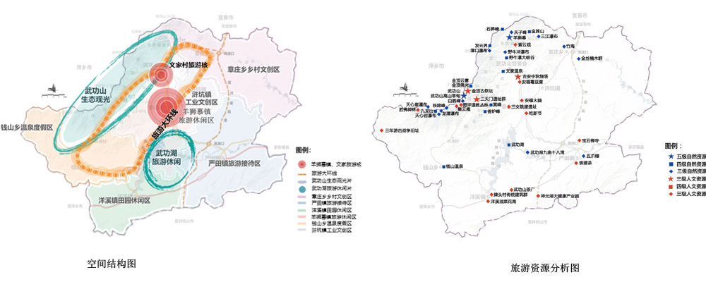 江西省建市安福武功山風景區旅游總體規劃 (圖3)
