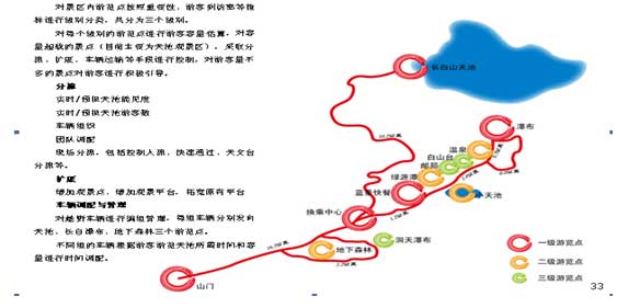吉林省長春市長白山景區整體提升規劃（國家5A級景區） (圖1)