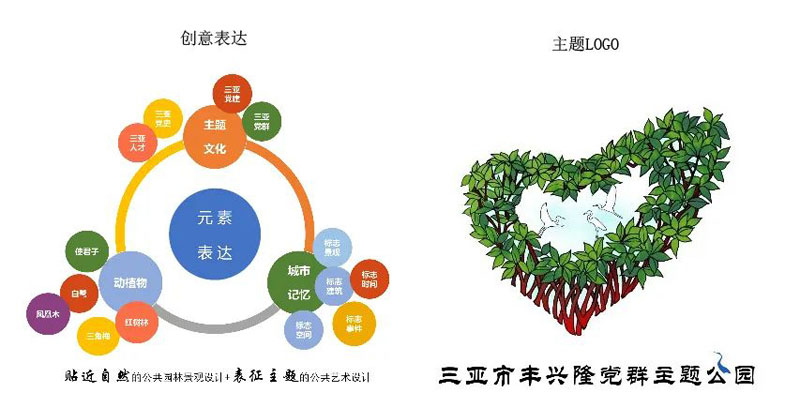 三亞市豐興隆黨群主題公園項目舉行揭牌儀式--我院又一設計項目順利落地 (圖3)