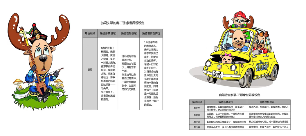 內(nèi)蒙古阿爾山旅游度假區(qū)規(guī)劃創(chuàng)建咨詢顧問項(xiàng)目文創(chuàng)IP設(shè)計(jì)(圖2)