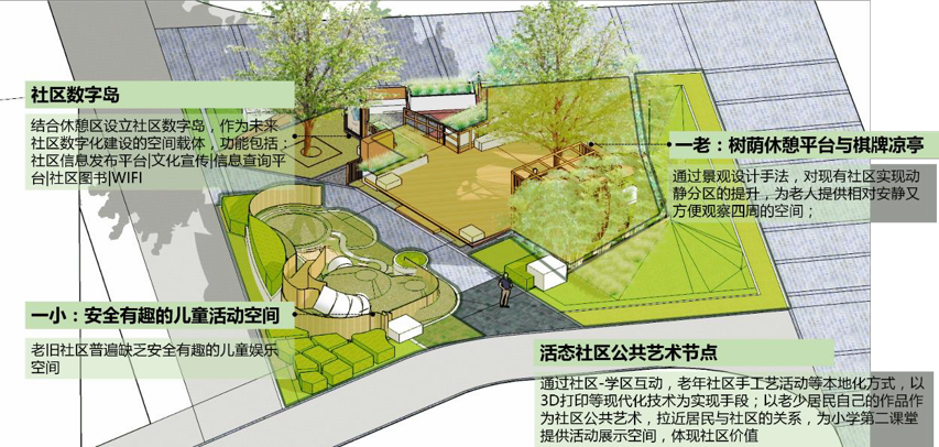 北京市朝陽區八里莊社區優美靚麗大街建設(圖3)