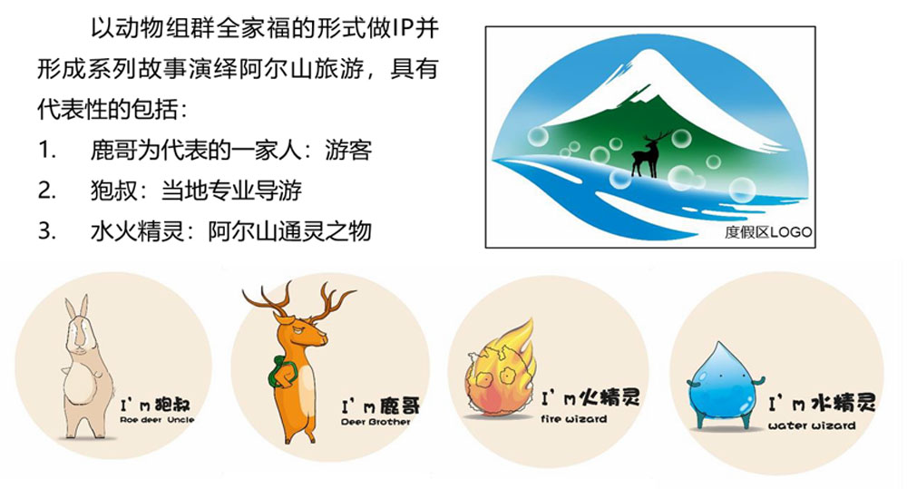 內(nèi)蒙古阿爾山市旅游品質(zhì)提升規(guī)劃IP設(shè)計(jì)(圖1)