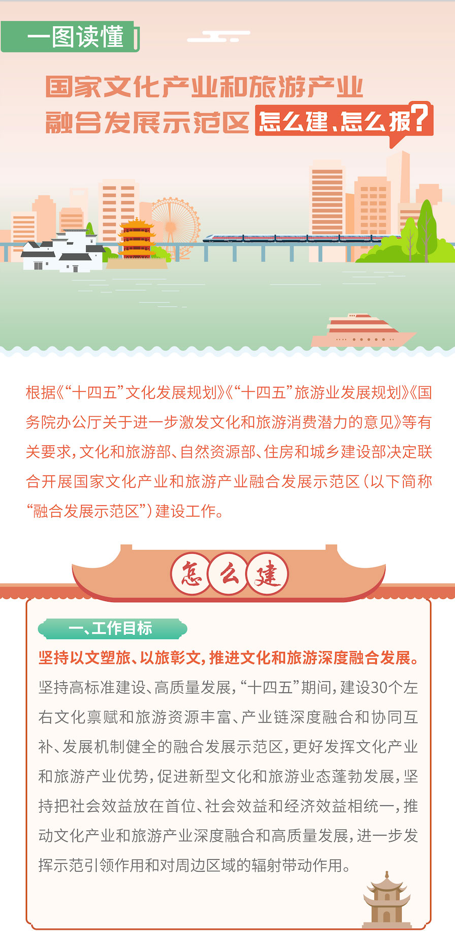 國家文化產業和旅游產業融合發展示范區申報評選工作啟動｜怎么建、怎么評，一圖讀懂(圖1)