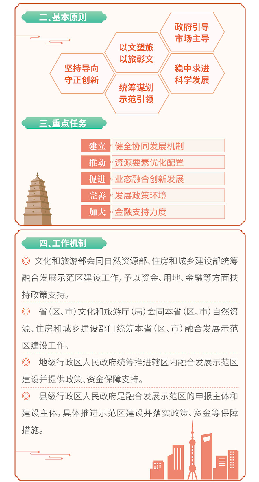 國家文化產業和旅游產業融合發展示范區申報評選工作啟動｜怎么建、怎么評，一圖讀懂(圖2)